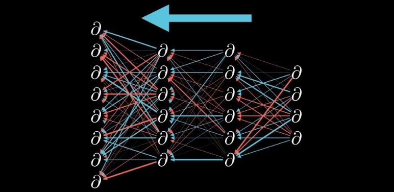 Math behind backpropagation in Neural Network